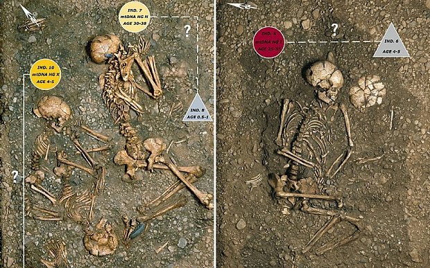  Un mormant cu 26 de schelete umane, descoperit in Germania, dovada a unui masacru preistoric