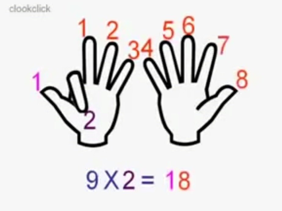 VIDEO: Tabla înmulțirii cu 9, pe degete. Matematica distractivă