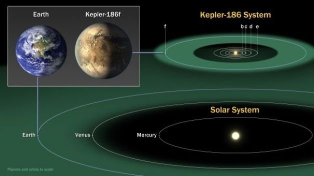  VIDEO: Telescopul Kepler a descoperit 100 de planete de dimensiuni apropiate Pamantului
