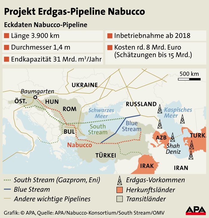  Proiectul Nabucco A EŞUAT. Consorţiul a selectat o altă rută de export către Europa
