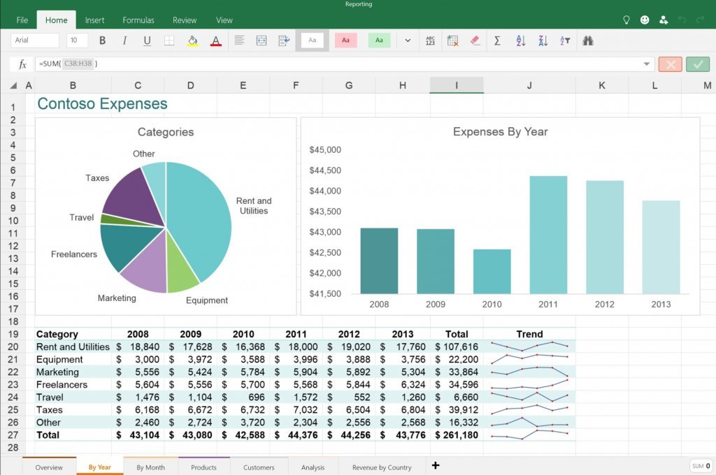  Curs intensiv de analiza datelor cu Microsoft Excel, la Camera de Comerț Iași