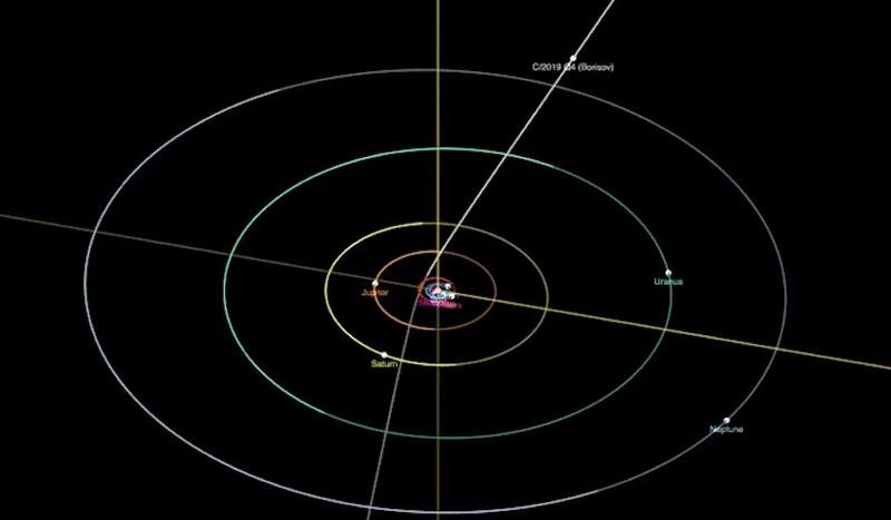  Cometa Borisov se apropie de soare și va străluci cel mai puternic la mijlocul lunii decembrie
