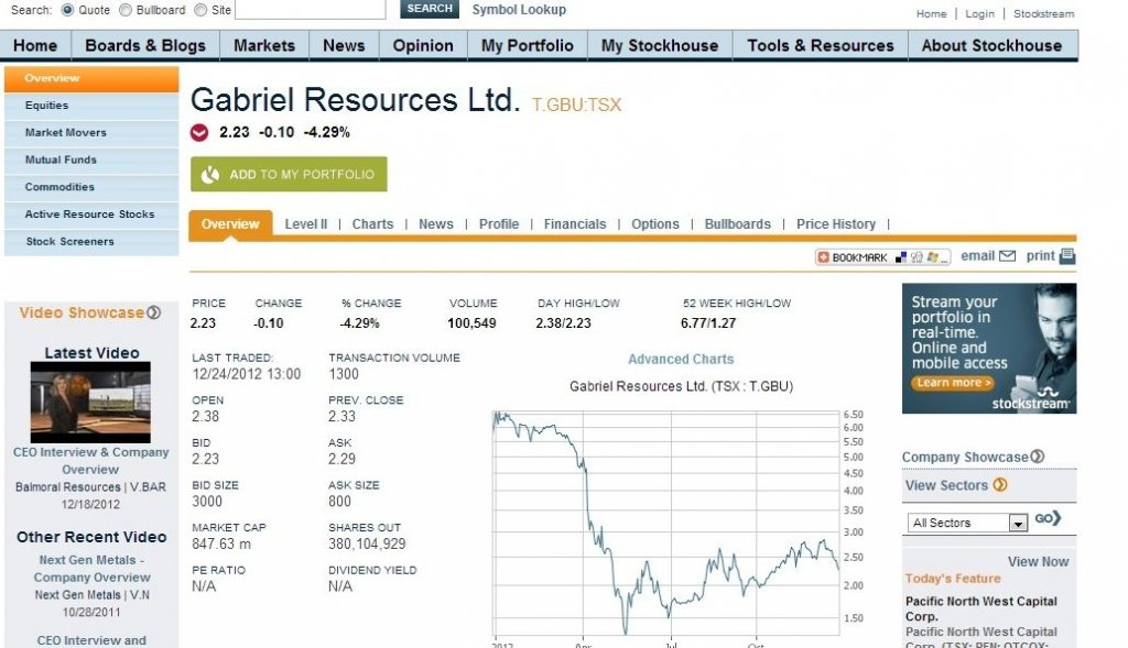  Acţiunile Gabriel Resources s-au prăbuşit cu până la 70% la bursa din Toronto