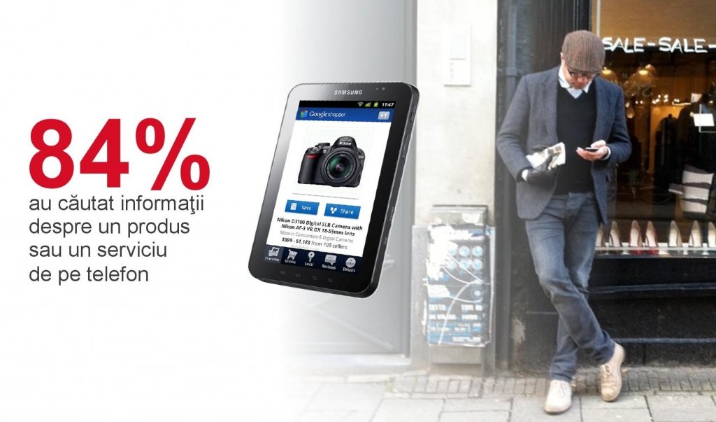 Profilul utilizatorului de smartphone din România