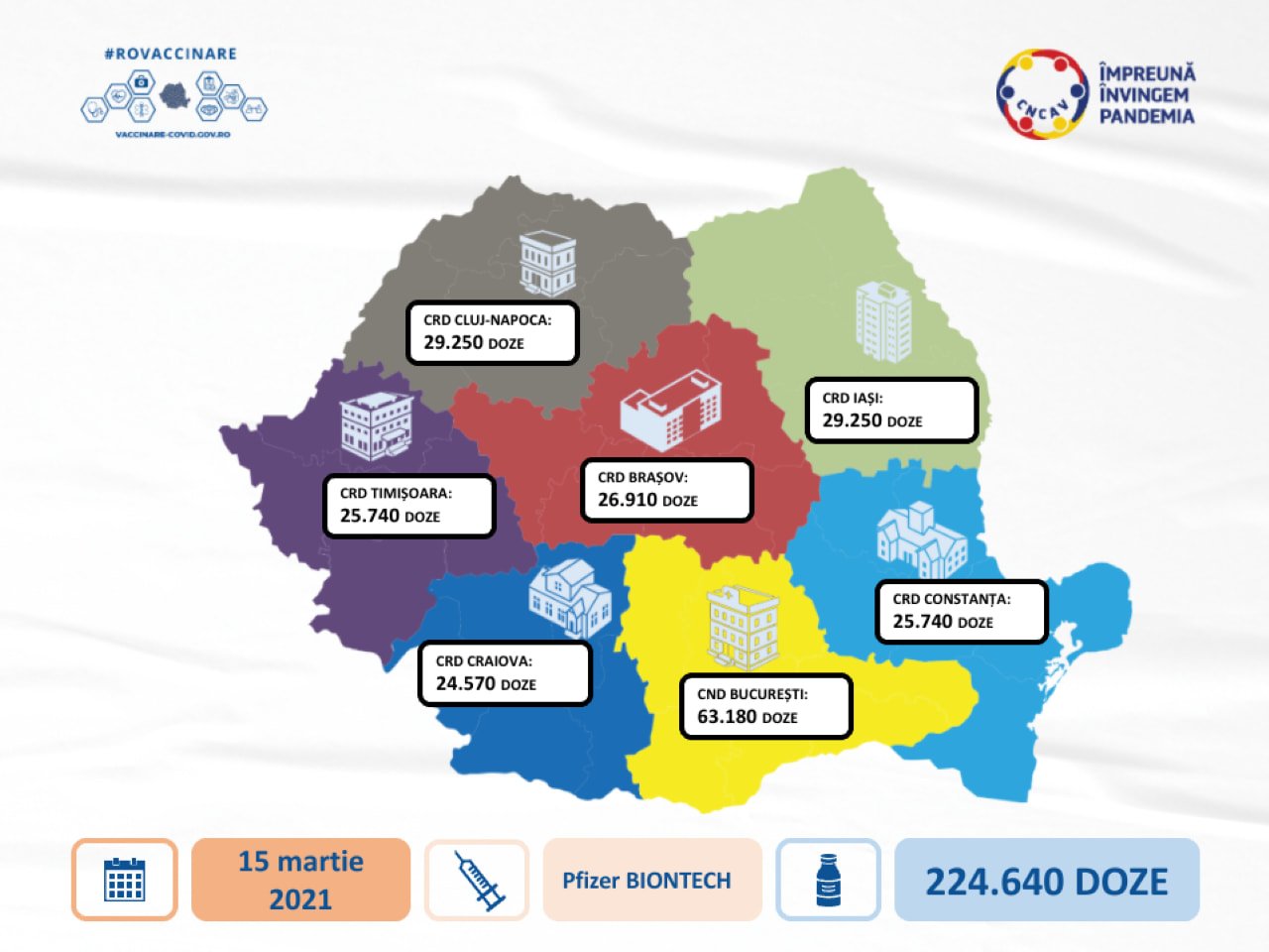  O tranşă uriaşă de vaccin Pfizer soseşte mâine în România. Câte doze ajung la Iaşi