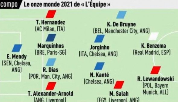  L’Equipe a publicat echipa ideală a anului 2021. Fără Messi și Ronaldo