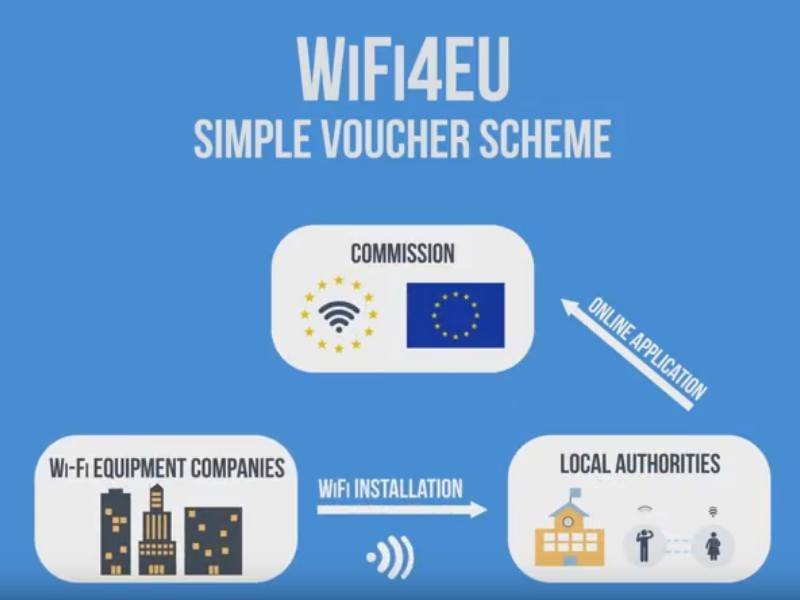  10 noi zone publice cu Wi-Fi gratuit în Iași. Majoritatea sunt parcuri