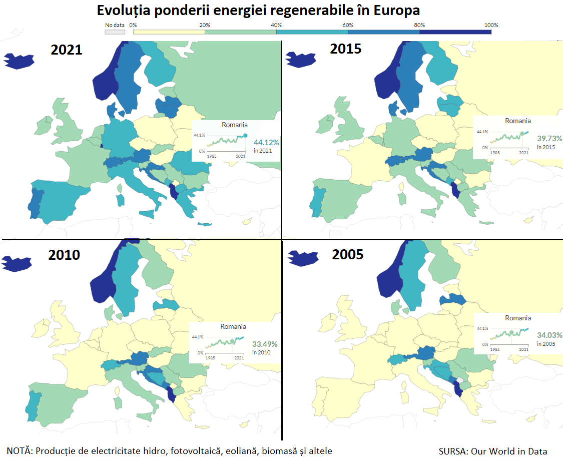  Electricitatea din regenerabile. Situația în România și în UE