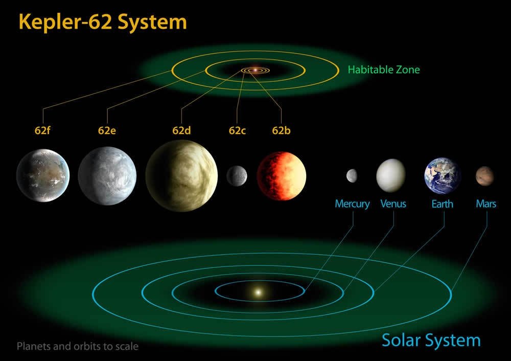  NASA a descoperit 715 exoplanete noi: „Echipa Kepler continuă să ne uimească”