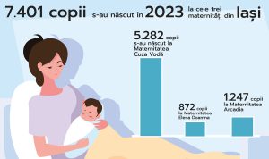Criză demografică și de natalitate în Iași: se nasc tot mai puțini copii și mamele sunt din ce în ce mai în vârstă